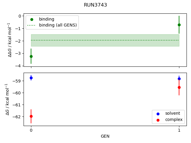 convergence plot