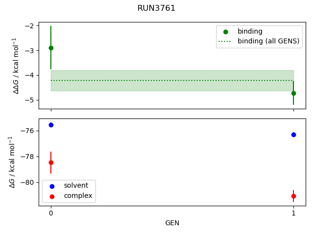 convergence plot