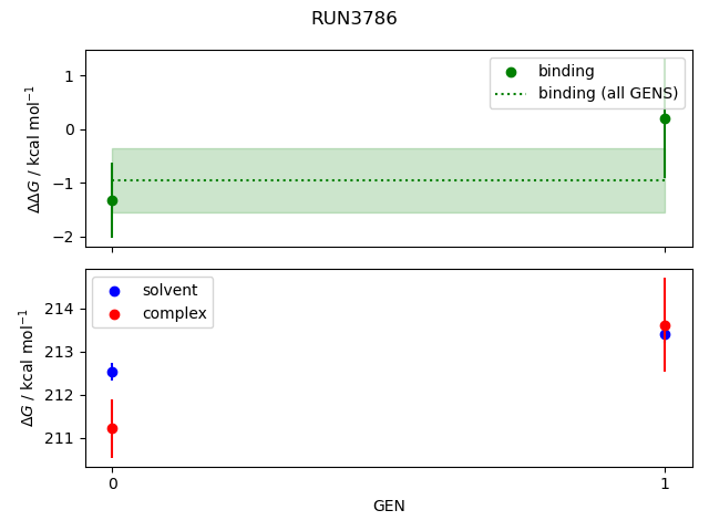 convergence plot