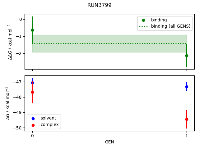 convergence plot