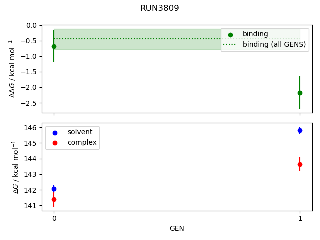 convergence plot