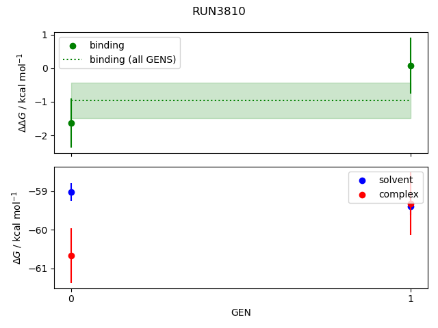 convergence plot