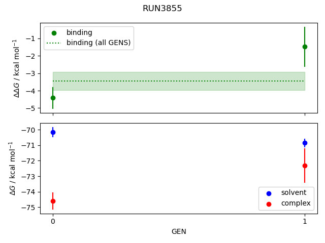 convergence plot