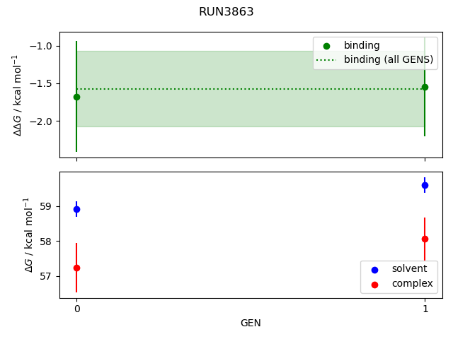 convergence plot