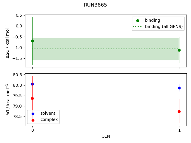 convergence plot