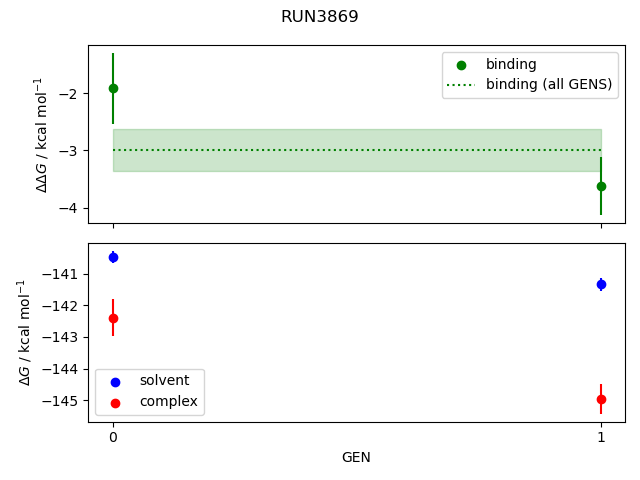 convergence plot