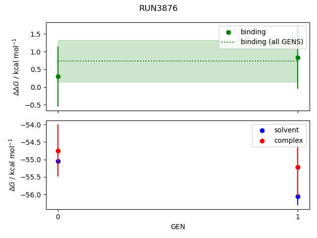 convergence plot
