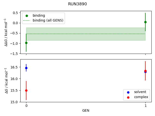 convergence plot