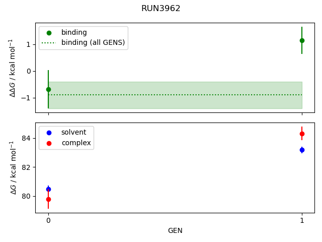 convergence plot