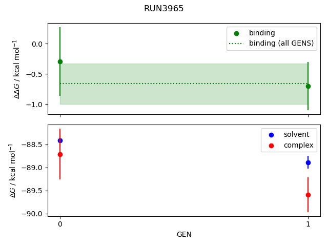 convergence plot
