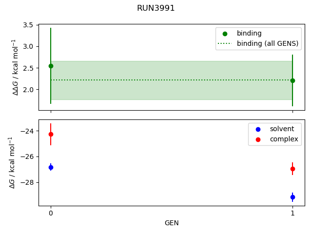 convergence plot