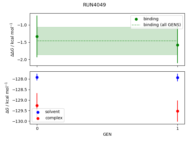 convergence plot
