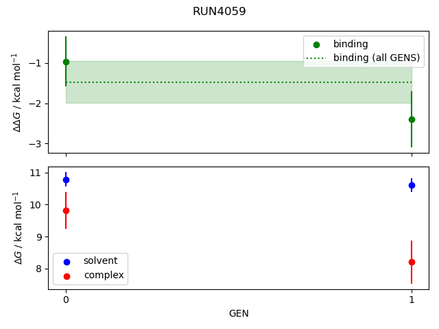 convergence plot