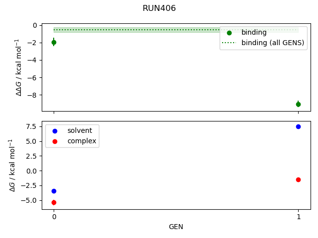 convergence plot