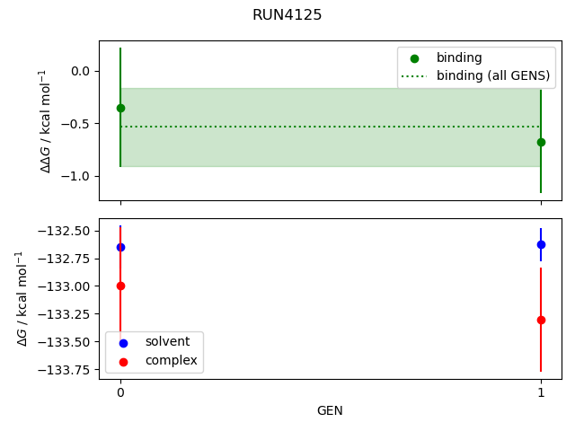 convergence plot