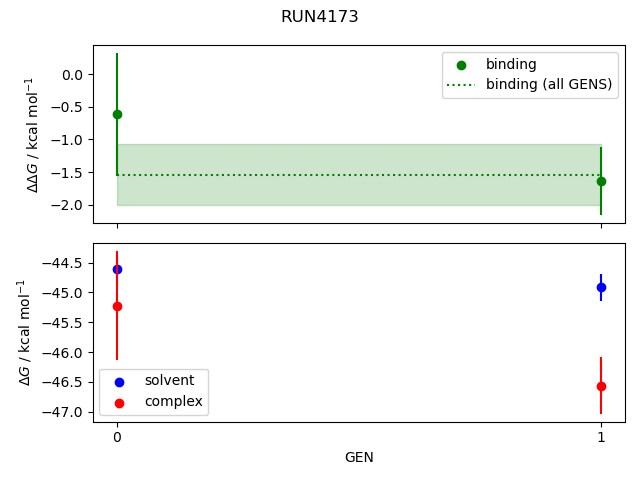 convergence plot