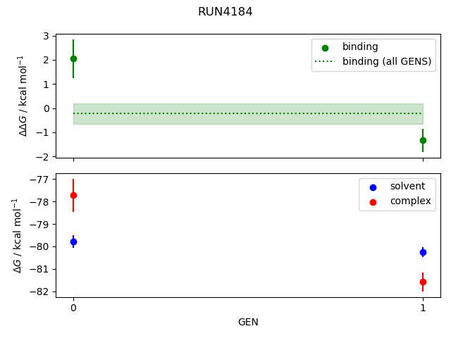 convergence plot