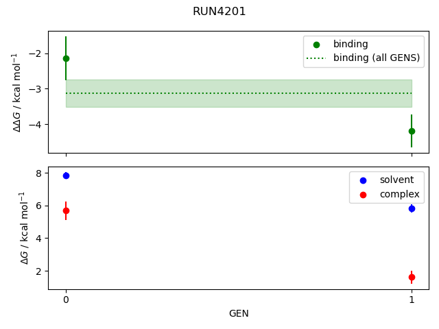 convergence plot