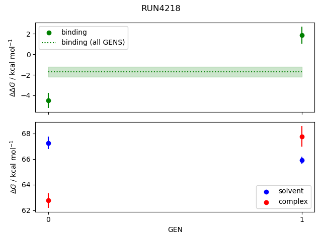 convergence plot