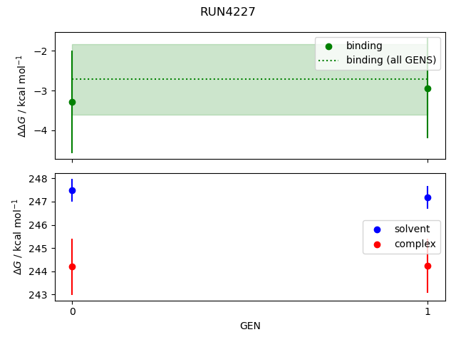 convergence plot