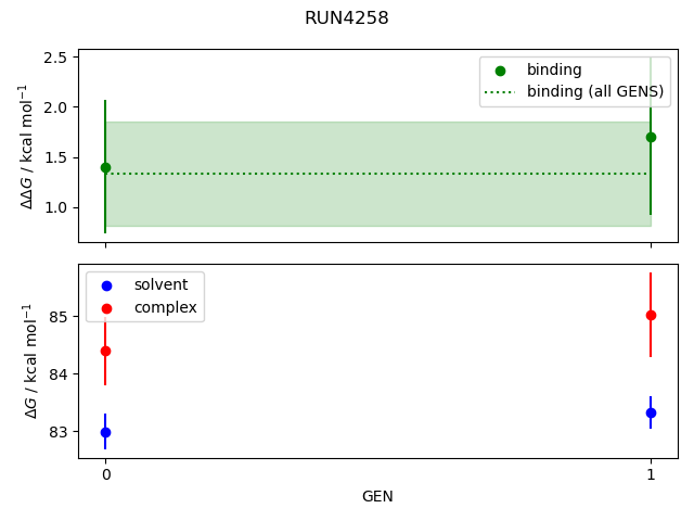 convergence plot