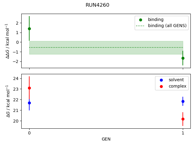 convergence plot