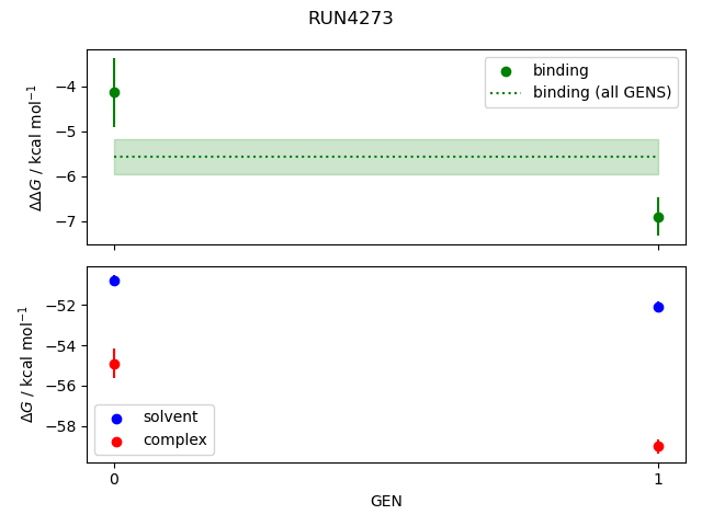 convergence plot