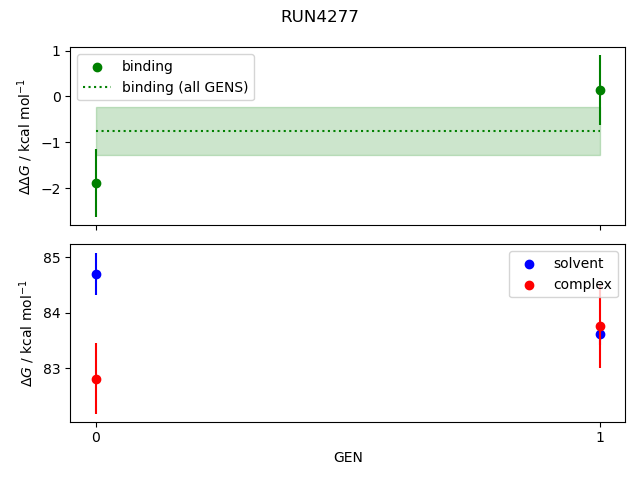 convergence plot