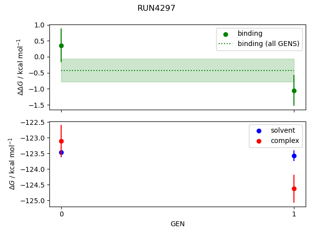 convergence plot