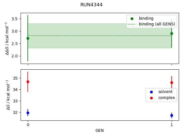 convergence plot