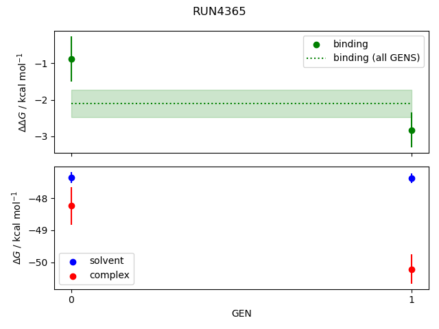 convergence plot