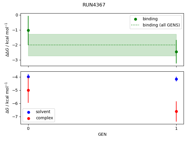 convergence plot