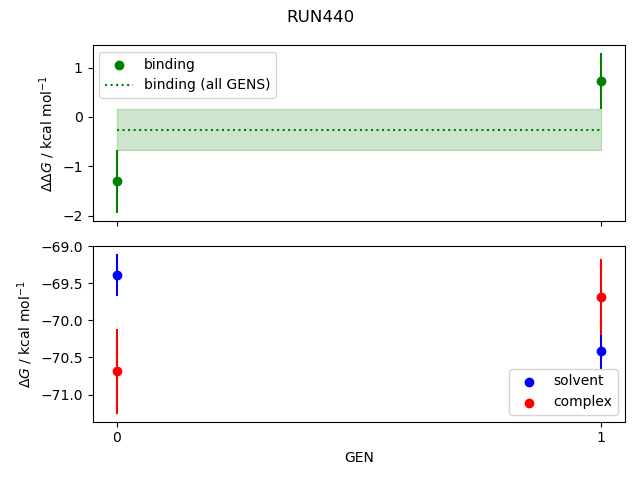 convergence plot