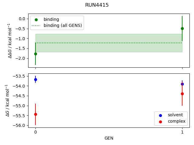 convergence plot