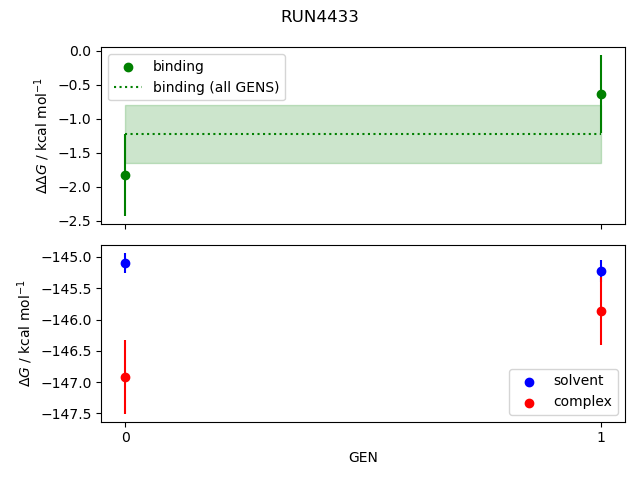 convergence plot