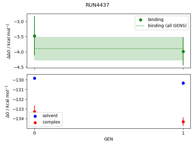convergence plot