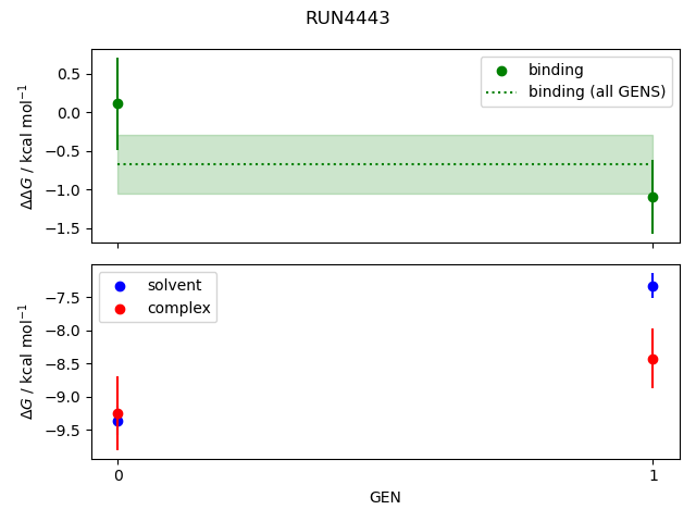 convergence plot