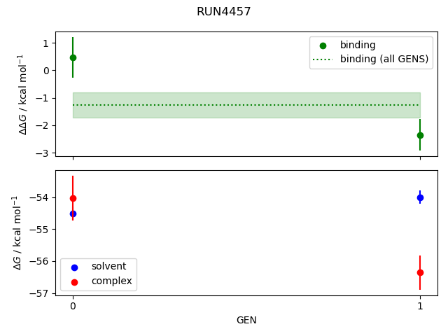 convergence plot
