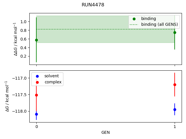 convergence plot