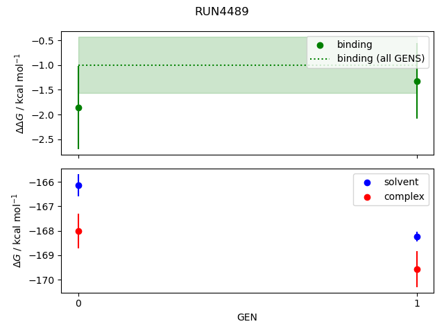 convergence plot