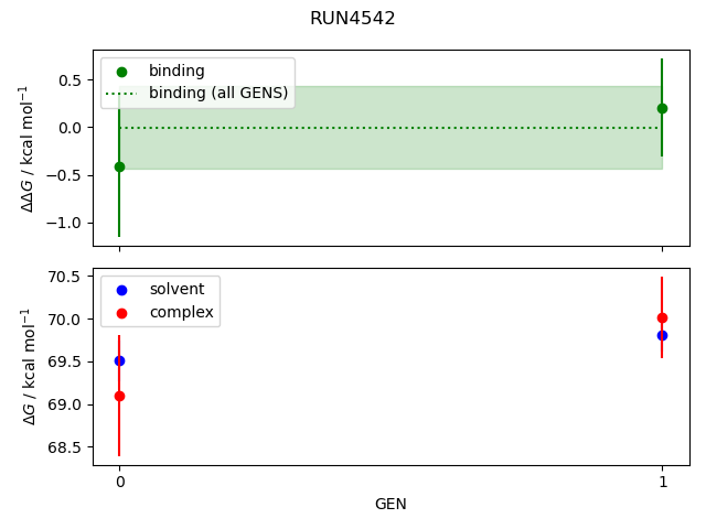 convergence plot