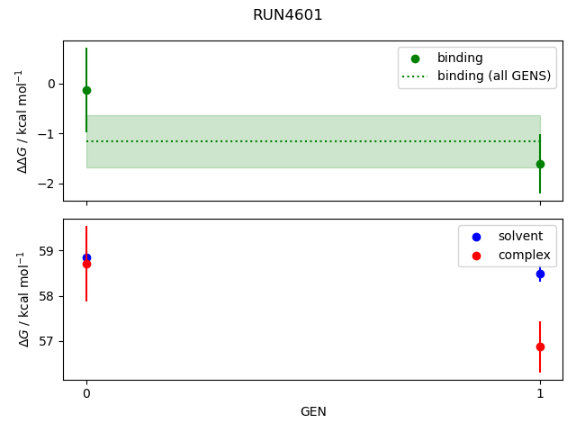 convergence plot
