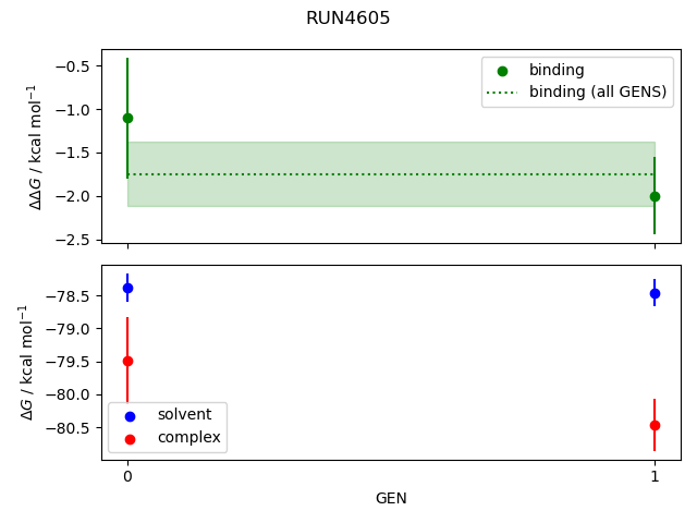 convergence plot