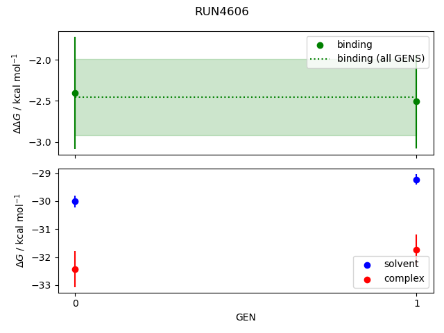 convergence plot