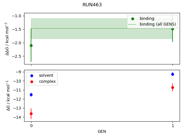 convergence plot