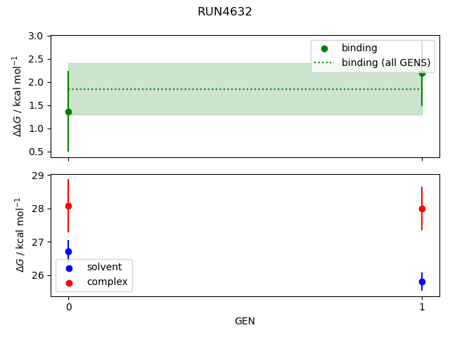 convergence plot