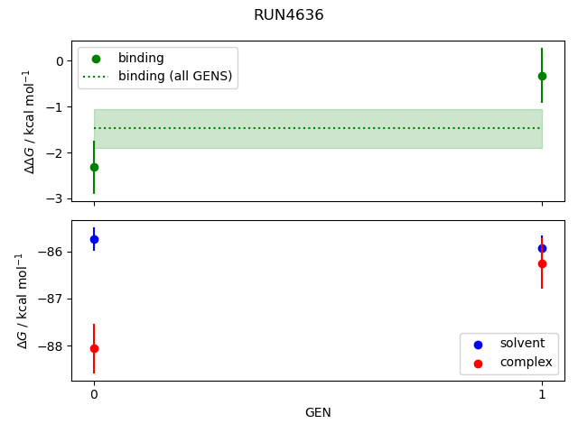 convergence plot