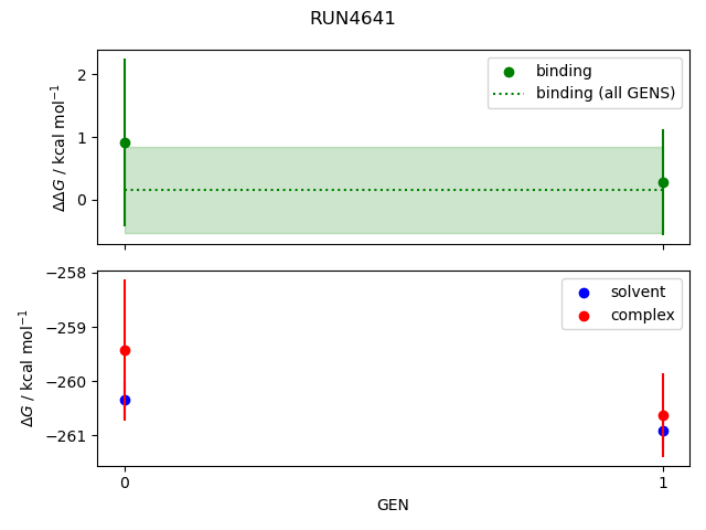 convergence plot
