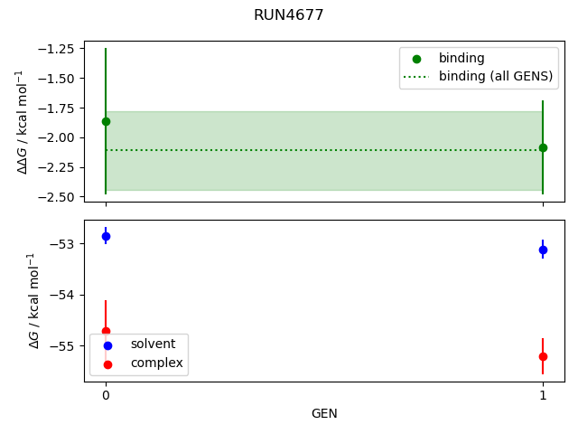 convergence plot