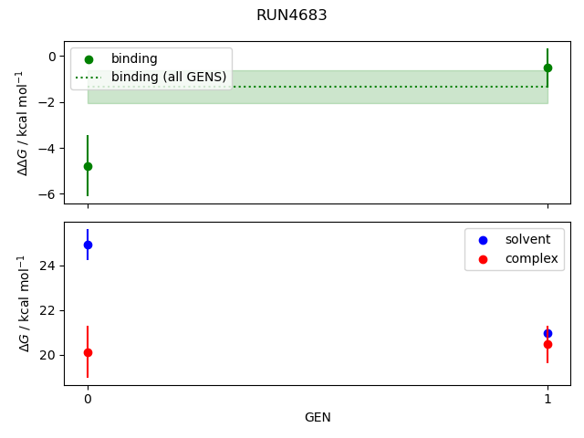 convergence plot